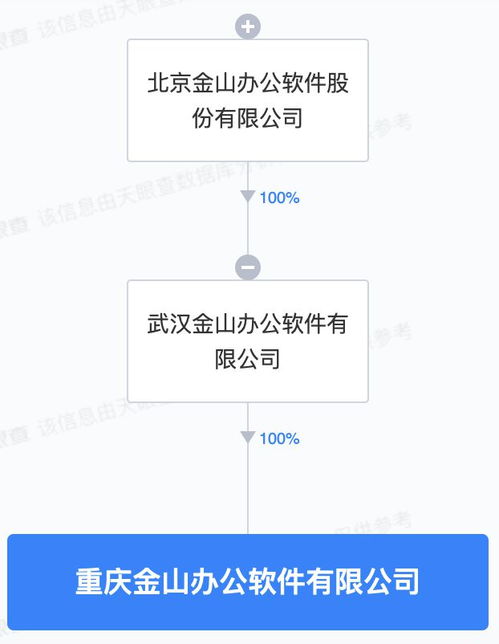金山辦公重慶新公司成立 深耕軟硬件技術開發，賦能區域數字創新